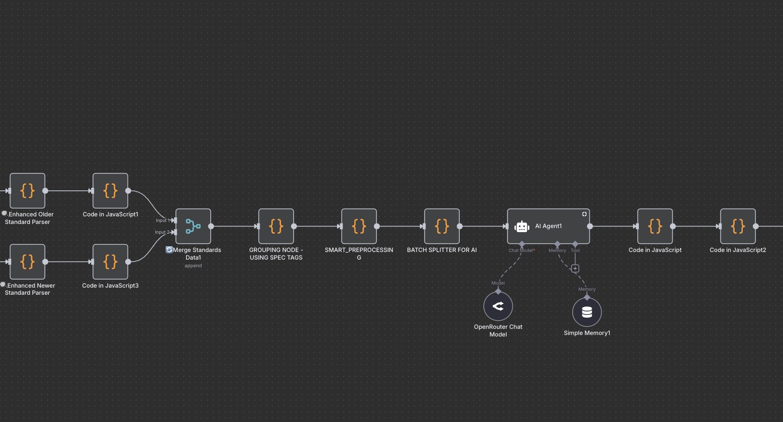 Gap Analysis - Specification Compliance - N8n AI Workflow for Oil & Gas Engineering