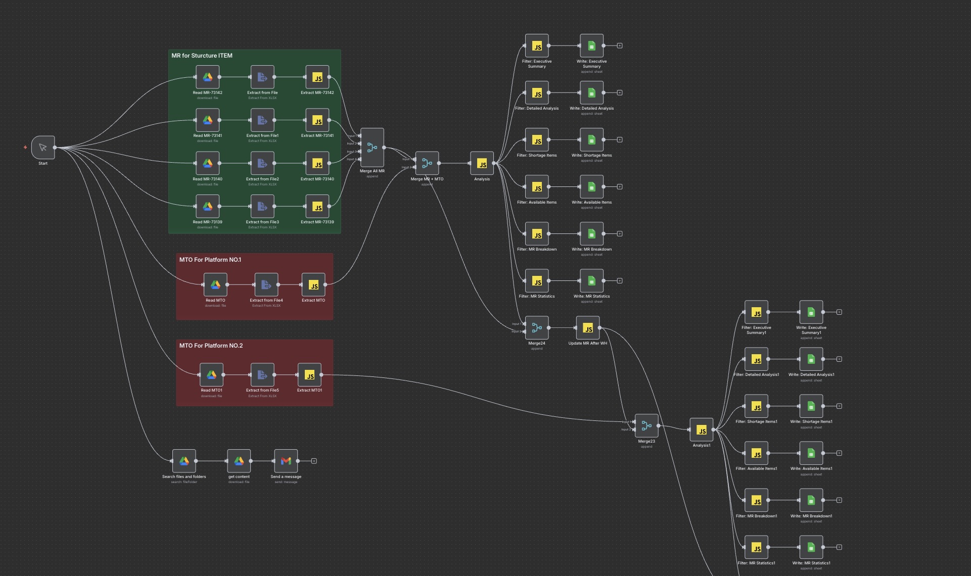 Structural Material Analysis Control - MR vs MTO Comparison - N8n AI Workflow for Oil & Gas Engineering